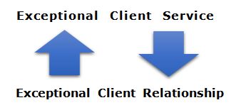 exceptional client service connected with exceptional client relationships