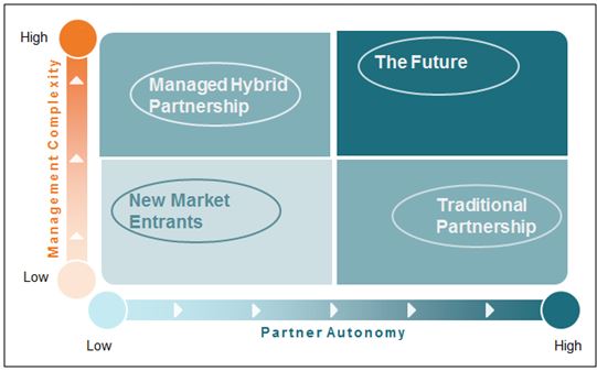 Partner Autonomy