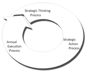 thinking process